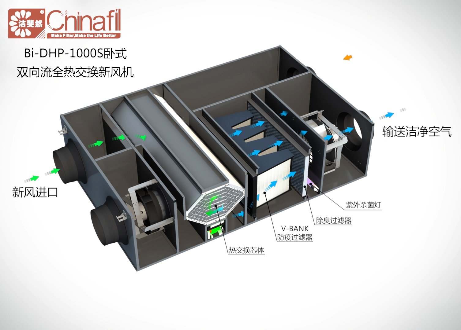 乐鱼网Antibio养殖人员房新风净化系统